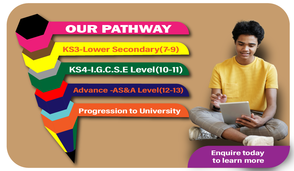 Students learning